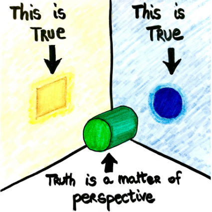 Truth is a matter of Perspectives